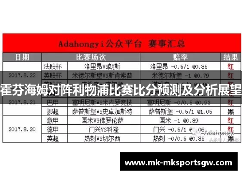 霍芬海姆对阵利物浦比赛比分预测及分析展望